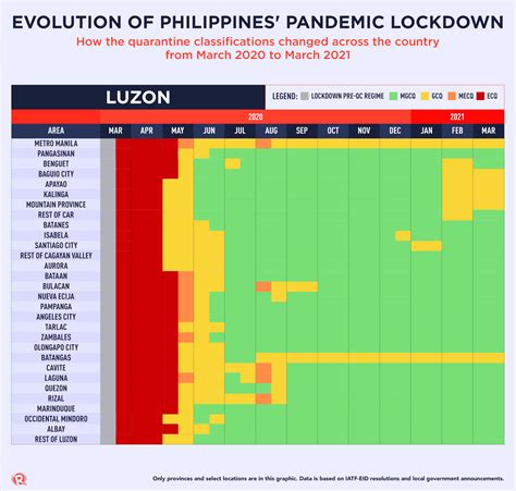 philippines lockdown timeline 2021|Pandemic in 2021: How the Philippines responded to .